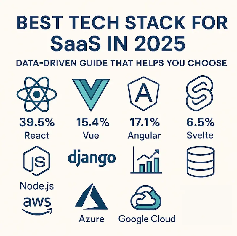 Best Tech Stack for SaaS in 2025: The Data-Driven Guide That Actually Helps You Choose
